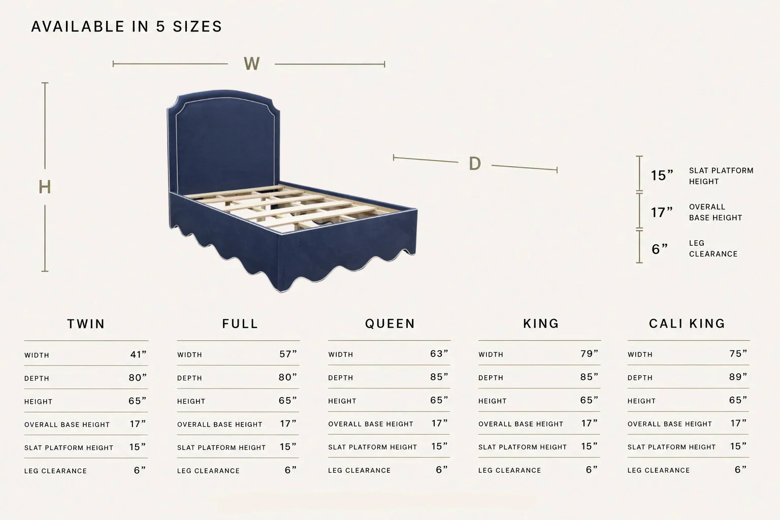 65"H Queen Upholstered Platform Bed - Scalloped Base - Navy Woven Fabric with White Trim - Image 4